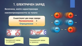 ел.ток+ел заряд 2019.pptx