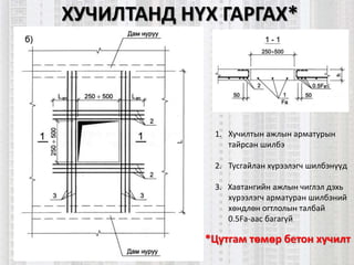 ХУЧИЛТАНД НҮХ ГАРГАХ*
*Цутгам төмөр бетон хучилт
1. Хучилтын ажлын арматурын
тайрсан шилбэ
2. Тусгайлан хүрээлэгч шилбэнүүд
3. Хавтангийн ажлын чиглэл дэхь
хүрээлэгч арматуран шилбэний
хөндлөн огтлолын талбай
0.5Fа-аас багагүй
 