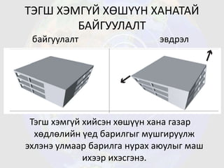 ТЭГШ ХЭМГҮЙ ХӨШҮҮН ХАНАТАЙ
БАЙГУУЛАЛТ
Тэгш хэмгүй хийсэн хөшүүн хана газар
хөдлөлийн үед барилгыг мушгируулж
эхлэнэ улмаар барилга нурах аюулыг маш
ихээр ихэсгэнэ.
байгуулалт эвдрэл
 