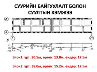 СУУРИЙН БАЙГУУЛАЛТ БОЛОН
СУУЛТЫН ХЭМЖЭЭ
Блок1: урт: 30.5м, өргөн: 13.8м, өндөр: 17.5м
Блок2: урт: 38.0м, өргөн: 15.2м, өндөр: 17.5м
 