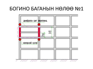 БОГИНО БАГАНЫН НӨЛӨӨ №1
 