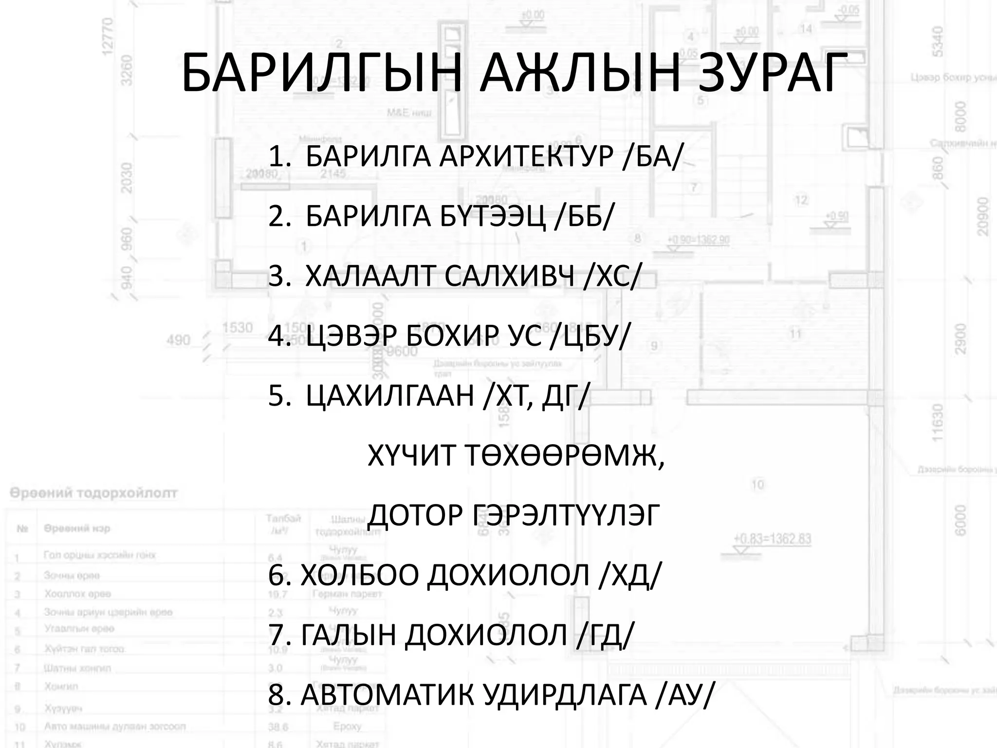 Барилгын ажлын зураг уншихpptx 