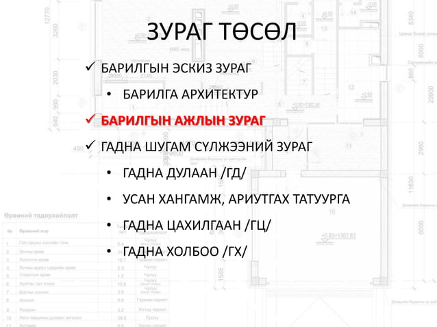 Барилгын ажлын зураг унших.pptx