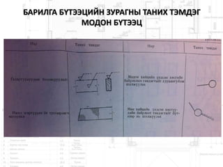 БАРИЛГА БҮТЭЭЦИЙН ЗУРАГНЫ ТАНИХ ТЭМДЭГ
МОДОН БҮТЭЭЦ
 