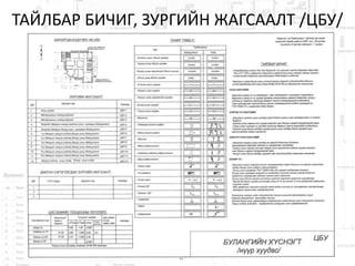 ТАЙЛБАР БИЧИГ, ЗУРГИЙН ЖАГСААЛТ /ЦБУ/
 