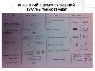 ИНЖЕНЕРИЙН ШУГАМ СҮЛЖЭЭНИЙ
ЗУРАГНЫ ТАНИХ ТЭМДЭГ
 