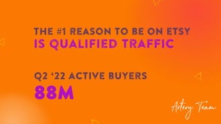 The #1 reason to be on etsy
Is qualified traffic
Q2 ‘22 active buyers
88M
 