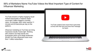 YouTube remains a highly engaging visual
medium that boasts a massive viewer
count with 2 billion logged-in monthly
users. On average, each visitor spends 11
minutes and 24 seconds per day on the
platform.
Influencer marketing on YouTube can bring
impressive results if done right. Working
with creators can help brands and
businesses reach out to large audiences:
26,400 YouTube influencers have more
than 1 million subscribers.
56% of Marketers Name YouTube Videos the Most Important Type of Content for
Influencer Marketing
YouTube creators have more time to genuinely
connect with their fans and have their message
be heard.
 