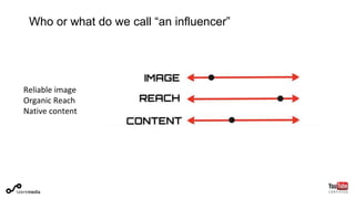 Who or what do we call “an influencer”
Reliable image
Organic Reach
Native content
 