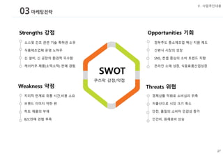 쿠즈락 강점/약점
03마케팅전략
Ⅴ. 사업추진내용
소스및 건조 관련 기술 특허권 소유
식품제조업체 운영 노하우
신 설비, 신 공장의 환경적 우수함
캐쉬카우 제품(소떡소떡) 판매 경험
지리적 한계로 유통 시간,비용 소요
브랜드 이미지 약한 편
히트 제품의 부재
B2C판매 경험 부족
정부주도 중소제조업 혁신 지원 제도
간편식 시장의 성장
SNS, 컨셉 중심의 소비 트렌드 지향
온라인 소매 성장, 식음료품산업성장
경제상황 악화로 소비심리 위축
저출산으로 시장 크기 축소
안전, 품질의 소비자 민감성 증가
인건비, 원재료비 상승
Weakness 약점
Opportunities 기회
Threats 위협
SWOT
Strengths 강점
 
