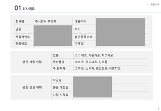 01회사개요
Ⅰ. 회사소개
회사명 주식회사 쿠즈락 대표이사 이유민
업종 육가공제조, 농산물가공 주소
충청남도 논산시 강경읍 농공단지로
25
사업자번호 536-87-01080 법인등록번호 161311-0051068
전화번호 041-745-7841 이메일 ybfood114@nate.com
생산 제품 현황
업종 소스제조, 식품가공, 치즈가공
생산품명 소스류, 핫도그류, 치즈류
주 원자재 고추장, 소시지, 변성전분, 자연치즈
공장 건설 계획
착공일 2019년 9월 1일
준공 예정일 2019년 12월 경
사업 시작일 2020년 1월 경
 