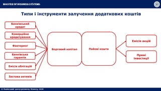 Типи і інструменти залучення додаткових коштів
Борговий капітал
Банківський
кредит
Комерційне
кредитування
Факторинг
Пайові кошти
Прямі
інвестиції
Емісія акцій
Банківська
гарантія
Емісія облігацій
Застава активів
 