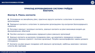 ПРИКЛАД ВПРОВАДЖЕННЯ СИСТЕМИ ГРЕЙДІВ
ФАКТОРИ.
Фактор 6. Рівень контактів
A Спілкування на звичайному рівні, практично відсутні контакти з клієнтами та зовнішніми
організаціями
B Періодичні контакти з клієнтами та зовнішніми організаціями під контролем безпосереднього
керівника
C Регулярні зовнішні і внутрішні контакти, зовнішні контакти на рівні виконавців входять до
функціональних обов'язків
D Постійні контакти з керівниками середнього рівня зовнішніх організацій
E Зовнішні контакти на високому посадовому рівні, що вимагають проведення складних
переговорів, бачення стратегії і політики організації. Потрібні високопрофесійні навики ділового
спілкування
F Контакти на рівні вищих посадових осіб зовнішніх організацій, найбільш важливих і великих
клієнтів або партнерів
 