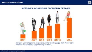 МЕТОДИКА ВИЗНАЧЕННЯ ПОСАДОВИХ ОКЛАДІВ
Автором цієї методики є американський вчений Едвард Хей. Тому часто
жартома її називають «зарплатомір по Хею».
 