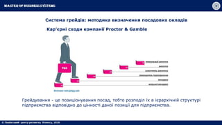 Система грейдів: методика визначення посадових окладів
Грейдування - це позиціонування посад, тобто розподіл їх в ієрархічній структурі
підприємства відповідно до цінності даної позиції для підприємства.
Кар’єрні сходи компанії Procter & Gamble
 