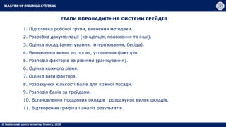 ЕТАПИ ВПРОВАДЖЕННЯ СИСТЕМИ ГРЕЙДІВ
1. Підготовка робочої групи, вивчення методики.
2. Розробка документації (концепція, положення та інші).
3. Оцінка посад (анкетування, інтерв'ювання, бесіда).
4. Визначення вимог до посад, уточнення факторів.
5. Розподіл факторів за рівнями (ранжування).
6. Оцінка кожного рівня.
7. Оцінка ваги фактора.
8. Розрахунки кількості балів для кожної посади.
9. Розподіл балів за грейдами.
10. Встановлення посадових окладів і розрахунок вилок окладів.
11. Відтворення графіка і аналіз результатів.
 
