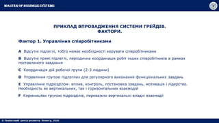 ПРИКЛАД ВПРОВАДЖЕННЯ СИСТЕМИ ГРЕЙДІВ.
ФАКТОРИ.
Фактор 1. Управління співробітниками
A Відсутні підлеглі, тобто немає необхідності керувати співробітниками
B Відсутні прямі підлеглі, періодична координація робіт інших співробітників в рамках
поставленого завдання
C Координація дій робочої групи (2-3 людини)
D Управління групою підлеглих для регулярного виконання функціональних завдань
E Управління підрозділом: вплив, контроль, постановка завдань, мотивація і лідерство.
Необхідність як вертикальних, так і горизонтальних взаємодій
F Керівництво групою підрозділів, переважно вертикальні владні взаємодії
 