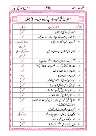 خطبات مکاتب۔خانپوری.pdf