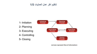 135
‫العمليات‬ ‫عمل‬ ‫أطر‬ ‫تنظيم‬
1/5
 
