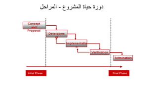 20
‫المشروع‬ ‫حياة‬ ‫دورة‬
-
‫المراحل‬
 