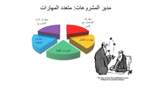 84
‫المشروعات‬ ‫مدير‬
:
‫المهارات‬ ‫متعدد‬
 
