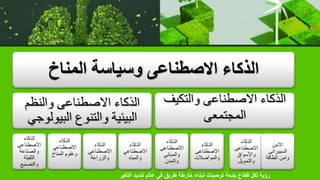 39
‫المناخ‬ ‫وسياسة‬ ‫االصطناعى‬ ‫الذكاء‬
‫والنظم‬ ‫االصطناعى‬ ‫الذكاء‬
‫البيولو‬ ‫والتنوع‬ ‫البيئية‬
‫جي‬
‫الذكاء‬
‫االصطناعى‬
‫و‬
‫الصناعة‬
‫الثقيلة‬
‫والتصنيع‬
‫الذكاء‬
‫االصطناعى‬
‫المناخ‬ ‫وعلوم‬
‫الذكاء‬
‫االصطناعي‬
‫والزراعة‬
‫الذكاء‬
‫االصطناعي‬
‫والمياه‬
‫والتكيف‬ ‫االصطناعى‬ ‫الذكاء‬
‫المجتمعى‬
‫الذكاء‬
‫االصطناعى‬
‫والمباني‬
‫والمدن‬
‫الذكاء‬
‫االصطناعى‬
‫والمواصالت‬
‫الذكاء‬
‫االصطناعى‬
‫و‬
‫األسواق‬
‫والتمويل‬
‫االمن‬
‫السيبرانى‬
‫الطاقة‬ ‫وامن‬
‫التغير‬ ‫شديد‬ ‫عالم‬ ‫فى‬ ‫طريق‬ ‫خارطة‬ ‫لبناء‬ ‫توصيات‬ ‫يتبعة‬ ‫قطاع‬ ‫لكل‬ ‫رؤية‬
 