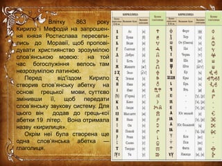 Влітку 863 року
Кирило і Мефодій на запрошен-
ня князя Ростислава пересели-
лись до Моравії, щоб пропові-
дувати християнство зрозумілою
cлов’янською мовою: на той
час богослужіння велось там
незрозумілою латиною.
Перед від'їздом Кирило
створив слов’янську абетку на
основі грецької мови, суттєво
змінивши її, щоб передати
слов’янську звукову систему. Для
цього він додав до грець-кої
абетки 19 літер. Вона отримала
назву «кирилиця».
Окрім неї була створена ще
одна слов’янська абетка —
глаголиця.
 