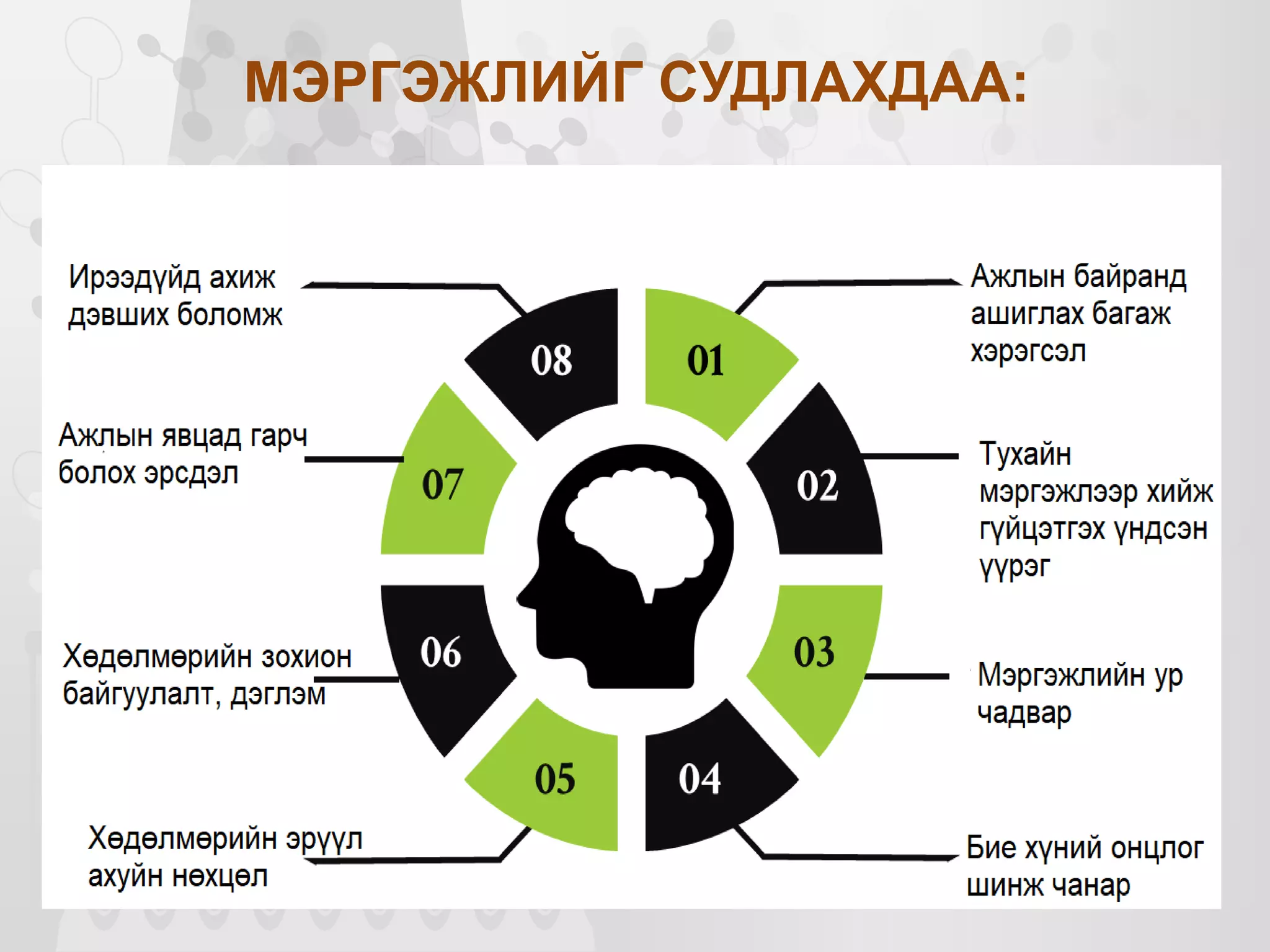 Ажил мэргэжлийн сонголт.pptx