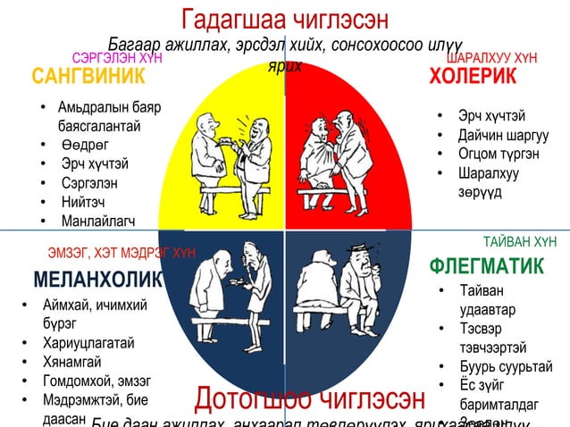 Ажил мэргэжлийн сонголт.pptx