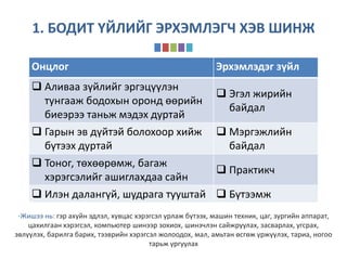 Ажил мэргэжлийн сонголт.pptx