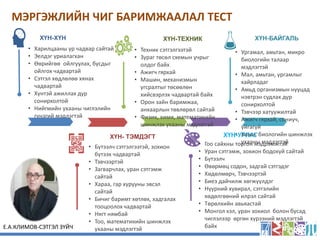 Ажил мэргэжлийн сонголт.pptx
