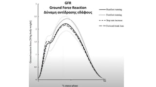 GFR
Ground Force Reaction
Δύναμη αντίδρασης εδάφους
 