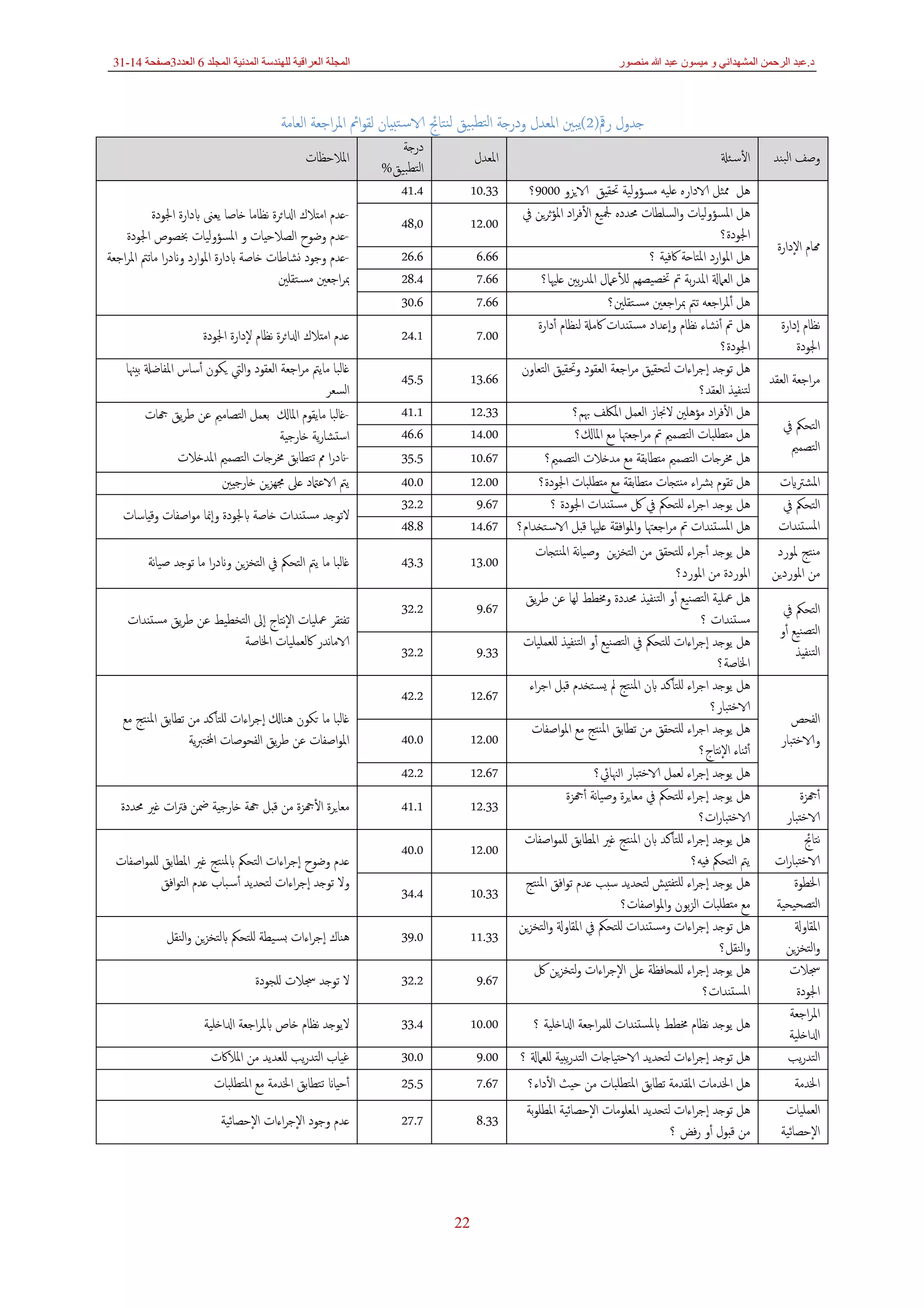 إدارة المشاريع الهندسية. .pdf