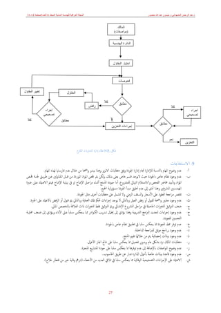 ‫د‬
.
‫منصور‬ ‫ﷲ‬ ‫عبد‬ ‫ميسون‬ ‫و‬ ‫المشھداني‬ ‫الرحمن‬ ‫عبد‬
‫الع‬ ‫المجلة‬
‫المجلد‬ ‫المدنية‬ ‫للھندسة‬ ‫راقية‬
6
‫العدد‬
3
‫صفحة‬
14
-
31
27
9
.
‫ﺘﻨﺘﺎﺟﺎت‬‫ـ‬‫ﺳ‬‫الا‬
‫أ‬
-
‫ـﺒﺔ‬‫ﺴ‬‫ابﻟﻨ‬ ‫اﳌﻬﺎم‬ ‫وﺿﻮح‬ ‫ﻋﺪم‬
‫ﻟﻺدارة‬
‫ﲡﺎﻩ‬
‫إدارة‬
‫اﳌﻬﺎم‬ ‫ﻟﻬﺬﻩ‬ ‫ـﳤﺎ‬‫ﺳ‬‫ﳑﺎر‬ ‫ﻋﺪم‬ ‫ﺧﻼل‬ ‫ﻣﻦ‬ ‫اﲵﺎ‬‫و‬ ‫ﻳﺒﺪو‬ ‫وﻫﺬا‬ ‫الاﻳﺰو‬ ‫ﻣﺘﻄﻠﺒﺎت‬ ‫وﻓﻖ‬ ‫اﳉﻮدة‬
.
‫ب‬
-
‫وﺟﻮد‬ ‫ﻋﺪم‬
‫ابﳉﻮدة‬ ‫ﺧﺎص‬ ‫ﻧﻈﺎم‬
‫ﺑﺬكل‬ ‫ﻳﻌﲎ‬ ‫ﺧﺎص‬ ‫ﻗﺴﻢ‬ ‫ﻻﻳﻮﺟﺪ‬ ‫ﺣﻴﺚ‬
,
‫ﲿـﺺ‬ ‫ﳉﻨـﺔ‬ ‫ﻳـﻖ‬‫ﺮ‬‫ﻃ‬ ‫ﻋـﻦ‬ ‫ﻟﲔ‬‫و‬‫اﳌﻘـﺎ‬ ‫ﻗﺒـﻞ‬ ‫ﻣﻦ‬ ‫اﳌﻮردة‬ ‫اد‬‫ﻮ‬‫اﳌ‬ ‫ﲿﺺ‬ ‫ﻳﱲ‬ ‫ﻟﻜﻦ‬‫و‬
‫اد‬‫ﻮ‬‫اﳌ‬
‫ﺗﺄﻳﻴﺪ‬‫و‬
‫ﻟﻠﻤﴩوع‬ ‫اﻟﳯﺎﰄ‬ ‫ـﺘﻼم‬‫ﺳ‬‫والا‬ ‫اﻟﻔﺤﺺ‬ ‫ﳏﺎﴐ‬
,
‫أﻣﺎ‬
‫اﳌﻨـﺘﺞ‬ ‫ﺟـﻮدة‬
‫أﺛﻨـﺎء‬
‫اﺣـﻞ‬‫ﺮ‬‫ﻣ‬
‫ﻧﺘـﺎج‬‫ﻹ‬‫ا‬
‫ﳖﺎﻳـﺔ‬ ‫ﰲ‬ ‫او‬
‫ﻧﺘـﺎج‬‫ﻹ‬‫ا‬
‫ﺧـﱪة‬ ‫ﻋـﲆ‬ ‫الاﻋـامتد‬ ‫ﻓﻴـﱲ‬
‫اﳌﴩ‬ ‫اﳌﻬﻨﺪﺳﲔ‬
‫وﻫﺬا‬ ‫ﻓﲔ‬
‫أدى‬
‫إﱃ‬
‫اﶺﻴﻊ‬ ‫ﻣﺴﺆوﻟﻴﺔ‬ ‫اﳉﻮدة‬ ‫ﻣﺒﺪأ‬ ‫ﲢﻘﻴﻖ‬ ‫ﻋﺪم‬
.
‫ت‬
-
‫ﻋﲆ‬ ‫اﻟﻌﻘﻮد‬ ‫اﺟﻌﺔ‬‫ﺮ‬‫ﻣ‬ ‫ﺗﻘﺘﴫ‬
‫اﻷﺳﻌﺎر‬
‫ﻣﺘﻄﻠﺒﺎت‬ ‫ﻋﲆ‬ ‫ﺗﺸﻤﻞ‬ ‫وﻻ‬ ‫اﻟﺰﻣﲏ‬ ‫اﻟﺴﻘﻒ‬‫و‬
‫أﺧﺮى‬
‫اﳉﻮدة‬ ‫ﻣﺜﻞ‬
.
‫ث‬
-
‫ﻟﻘﺒﻮل‬ ‫اﲵﺔ‬‫و‬ ‫ﻣﻌﺎﻳﲑ‬ ‫وﺟﻮد‬ ‫ﻋﺪم‬
‫أو‬
‫ﻳﻮﺟﺪ‬ ‫ﻻ‬ ‫وابﻟﺘﺎﱄ‬ ‫اﻟﻌﻤﻞ‬ ‫ﻓﺾ‬‫ر‬
‫اءات‬‫ﺮ‬‫إﺟ‬
‫ﻗﺒﻮل‬ ‫ﻳﱲ‬ ‫وابﻟﺘﺎﱄ‬ ‫اﻟﻌﻤﻠﻴﺔ‬ ‫ﺗكل‬ ‫ﲢﲂ‬
‫أو‬
‫ابﻻﻋامت‬ ‫ﻓﺾ‬‫ﺮ‬‫اﻟ‬
‫اﳋﱪة‬ ‫ﻋﲆ‬ ‫د‬
.
‫ج‬
-
‫اﳌﴩوع‬ ‫اﺣﻞ‬‫ﺮ‬‫ﻣ‬ ‫ﰲ‬ ‫اﳊﺎﺻةل‬ ‫ات‬‫ﲑ‬‫ﻟﻠﺘﻐ‬ ‫ﺛﻴﻖ‬‫ﻮ‬‫اﻟﺘ‬ ‫ﺿﻌﻒ‬
‫ﻧﺸﺎﰄ‬‫ﻹ‬‫ا‬
‫اﳌﺎﱄ‬ ‫ابﻟﺘﺨﺼﺺ‬ ‫اﻟﻌﻼﻗﺔ‬ ‫ذات‬ ‫ات‬‫ﲑ‬‫ﻟﻠﺘﻐ‬ ‫ﻓﻘﻂ‬ ‫ﺛﻴﻖ‬‫ﻮ‬‫اﻟﺘ‬ ‫ﻳﱲ‬‫و‬
.
‫ح‬
-
‫وﺟﻮد‬ ‫ﻋﺪم‬
‫اءات‬‫ﺮ‬‫إﺟ‬
‫ﻳﺆدي‬ ‫وﻫﺬا‬ ‫ﻳﺒﻴﺔ‬‫ر‬‫اﻟﺘﺪ‬ ‫اﻣﺞ‬‫ﱪ‬‫اﻟ‬ ‫ﻟﺘﺤﺪﻳﺪ‬
‫إﱃ‬
‫إﻫﲈل‬
‫ﻋـﲆ‬ ً‫ﺎ‬‫ﺳـﻠﺒ‬ ‫ﻳـﻨﻌﻜﺲ‬ ‫ﳑـﺎ‬ ‫ادر‬‫ﻮ‬‫اﻟﻜـ‬ ‫ﻳﺐ‬‫ر‬‫ﺗـﺪ‬
‫اﻷداء‬
‫ﻳـﺆدي‬‫و‬
‫إﱃ‬
‫ﲻﻠﻴـﺔ‬ ‫ﺿـﻌﻒ‬
‫ﻟ‬ ‫اﻟﺘﺤﺴﲔ‬
‫ﻠﺠﻮدة‬
.
‫خ‬
-
‫ابﳉﻮدة‬ ‫ﺧﺎص‬ ‫ﻧﻈﺎم‬ ‫ﺗﻄﺒﻴﻖ‬ ‫ﰲ‬ ‫ﺳﻠﺒﺎ‬ ‫ﻳﻨﻌﻜﺲ‬ ‫ﳑﺎ‬ ‫ﻟﻠﺠﻮدة‬ ‫ﳎدل‬ ‫ﺗﻮﻓﺮ‬ ‫ﻋﺪم‬
.
‫د‬
-
‫ادلاﺧﻠﻴﺔ‬ ‫اﺟﻌﺔ‬‫ﺮ‬‫ﻟﻠﻤ‬ ‫ﺛﻖ‬‫ﻮ‬‫ﻣ‬ ‫ﺑﺮانﻣﺞ‬ ‫وﺟﻮد‬ ‫ﻋﺪم‬
.
‫ذ‬
-
‫ﺑﻴﺎانت‬ ‫وﺟﻮد‬ ‫ﻋﺪم‬
‫إﺣﺼﺎﺋﻴﺔ‬
‫اﳌﻨﺘﺞ‬ ‫ﺗﻘﻴﲓ‬ ‫ﺧﻼﻟﻬﺎ‬ ‫ﻣﻦ‬ ‫ﻳﱲ‬
.
‫ر‬
-
‫اﳒﺎز‬ ‫ﻧﺘﺎﰀ‬ ‫ﻋﲆ‬ ‫ﺳﻠﺒﺎ‬ ‫ﻳﻨﻌﻜﺲ‬ ‫ﳑﺎ‬ ‫ﺗﻔﺼﻴﻞ‬ ‫ﺑﺪون‬‫و‬ ‫ﻋﺎم‬ ‫ﺑﺸﲁ‬ ‫ﺗﺮد‬ ‫اﳌﺎكل‬ ‫ﻣﺘﻄﻠﺒﺎت‬
‫اﻷﻋﲈل‬
.
‫ز‬
-
‫ا‬‫ﻮ‬‫اﳌ‬ ‫وﺿﻮح‬ ‫ﻋﺪم‬
‫ﺻﻔﺎت‬
‫ابﻹﺿﺎﻓﺔ‬
‫إﱃ‬
‫ﻋﺪم‬
‫ﺗﻮﻓﺮﻫﺎ‬
‫اﳌﻨﺠﺰة‬ ‫ﻳﻊ‬‫ر‬‫اﳌﺸﺎ‬ ‫ﺟﻮدة‬ ‫ﻋﲆ‬ ‫ﺳﻠﺒﺎ‬ ‫ﻳﻨﻌﻜﺲ‬ ‫ﳑﺎ‬
.
‫س‬
-
‫ﺧﺎﺻﺔ‬ ‫ﺑﻴﺎانت‬ ‫ﻗﺎﻋﺪة‬ ‫وﺟﻮد‬ ‫ﻋﺪم‬
‫ﺑﺄﻋﲈل‬
‫اﳊﺎﺳﻮب‬ ‫ﻳﻖ‬‫ﺮ‬‫ﻃ‬ ‫ﻋﻦ‬ ‫ﺗﺪار‬ ‫ادلاﺋﺮة‬
.
.
‫ش‬
-
‫ﻋﲆ‬ ‫الاﻋامتد‬
‫اءات‬‫ﺮ‬‫اﻹﺟ‬
‫ﺘﺼﺤﻴﺤﻴﺔ‬‫ﻟ‬‫ا‬
‫اﻟﻮﻗﺎﺋﻴﺔ‬
‫ﻣﻦ‬ ‫اﻟﻌﺪﻳﺪ‬ ‫ﺗﻼﰲ‬ ‫ﰲ‬ ‫ﺳﻠﺒﺎ‬ ‫ﻳﻨﻌﻜﺲ‬ ‫ﳑﺎ‬
‫اﻷﺧﻄﺎء‬
)
‫ﻋﻼج‬ ‫ﻗﻨﻄﺎر‬ ‫ﻣﻦ‬ ‫ﺧﲑ‬ ‫وﻗﺎﻳﺔ‬ ‫درﱒ‬
.(
‫رﰴ‬ ‫ﺷﲁ‬
)
6
(
‫اﳌﻘﱰح‬ ‫اﳌﺸﱰايت‬ ‫إدارة‬ ‫ﻧﻈﺎم‬
‫رف‬
‫ض‬
‫المقاول‬
‫إجراءات‬
‫التخزين‬
‫المقاول‬ ‫تغيير‬
‫كال‬
‫مطابق‬
‫نعم‬
‫الدائر‬
‫ة‬
‫الھندسية‬
‫فحوصات‬
‫المقاول‬ ‫اختيار‬
‫المال‬
‫ك‬
)
‫مواصفات‬
(
‫كال‬
‫كال‬
‫م‬
‫طابق‬
‫التخزين‬
‫نعم‬
‫اجراء‬
‫تصحيحي‬
‫م‬
‫طابق‬
‫إ‬
‫جراء‬
‫تصحيحي‬
 