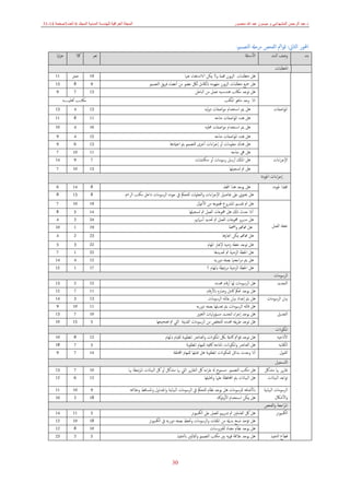 ‫د‬
.
‫منصور‬ ‫ﷲ‬ ‫عبد‬ ‫ميسون‬ ‫و‬ ‫المشھداني‬ ‫الرحمن‬ ‫عبد‬
‫الع‬ ‫المجلة‬
‫المجلد‬ ‫المدنية‬ ‫للھندسة‬ ‫راقية‬
6
‫العدد‬
3
‫صفحة‬
14
-
31
30
‫اﻟﺜﺎ‬ ‫اﶈﻮر‬
‫ﱐ‬
:
‫اﻟﺘﺼﻤﲓ‬ ‫ﻣﺮﺣهل‬ ‫اﻟﻔﺤﺺ‬ ‫اﰂ‬‫ﻮ‬‫ﻗ‬
:
‫ﺑﻨﺪ‬
‫اﻟﺒﻨﺪ‬ ‫وﺻﻒ‬
‫ـﺌةل‬‫ﺳ‬‫اﻷ‬
‫ﻧﻌﻢ‬
‫الك‬
‫ﺋﻴﺎ‬‫ﺰ‬‫ﺟ‬
‫اﳌﺘﻄﻠﺒﺎت‬
‫ﻋﳯﺎ‬ ‫ـﺘﻐﻨﺎء‬‫ﺳ‬‫الا‬ ‫ﳝﻜﻦ‬ ‫وﻻ‬ ‫همﻤﺔ‬ ‫ﺑﻮن‬‫ﺰ‬‫اﻟ‬ ‫ﻣﺘﻄﻠﺒﺎت‬ ‫ﻫﻞ‬
19
‫ﺻﻔﺮ‬
11
‫اﻟﺘﺼﻤﲓ‬ ‫ﻳﻖ‬‫ﺮ‬‫ﻓ‬ ‫أﻋﻀﺎء‬ ‫ﻣﻦ‬ ‫ﻋﻀﻮ‬ ‫ﻟﲁ‬ ‫ابﻟﲀﻣﻞ‬ ‫ﻣﻔﻬﻮﻣﻪ‬ ‫ﺑﻮن‬‫ﺰ‬‫اﻟ‬ ‫ﻣﺘﻄﻠﺒﺎت‬ ‫ﲨﻴﻊ‬ ‫ﻫﻞ‬
9
8
13
‫اﻟﺒﺎﻃﻦ‬ ‫ﻣﻦ‬ ‫ﺗﻌﻤﻞ‬ ‫ـﻴﻪ‬‫ﺳ‬‫ﻫﻨﺪ‬ ‫ﻣﲀﺗﺐ‬ ‫ﺗﻮﺟﺪ‬ ‫ﻫﻞ‬
13
7
9
‫ا‬
‫ذ‬
‫اﳌﻜﺘﺐ‬ ‫ﻣﺎﻫﻮ‬ ‫وﺟﺪ‬ ‫ا‬
‫أﻫﻠﻴــــــ‬ ‫ﻣﲀﺗـﺐ‬
‫ﻪ‬
‫اﺻﻔﺎت‬‫ﻮ‬‫اﳌ‬
‫ﻟﻴﻪ‬‫و‬‫د‬ ‫اﺻﻔﺎت‬‫ﻮ‬‫ﻣ‬ ‫ـﺘﺨﺪام‬‫ﺳ‬‫ا‬ ‫ﻳﱲ‬ ‫ﻫﻞ‬
13
4
13
‫ﻣﺘﺎﺣﻪ‬ ‫اﺻﻔﺎت‬‫ﻮ‬‫اﳌ‬ ‫ﻫﺪﻩ‬ ‫ﻫﻞ‬
11
8
11
‫ﳏﻠﻴﻪ‬ ‫اﺻﻔﺎت‬‫ﻮ‬‫ﻣ‬ ‫ـﺘﺨﺪام‬‫ﺳ‬‫ا‬ ‫ﻳﱲ‬ ‫ﻫﻞ‬
16
4
10
‫ﻣﺘﺎﺣﻪ‬ ‫اﺻﻔﺎت‬‫ﻮ‬‫اﳌ‬ ‫ﻫﺪﻩ‬ ‫ﻫﻞ‬
15
4
9
‫اﻋامتدﻫﺎ‬ ‫ﻳﱲ‬ ‫ﻟﻠﺘﺼﻤﲓ‬ ‫أﺧﺮى‬ ‫اءات‬‫ﺮ‬‫إﺟ‬ ‫أو‬ ‫ﻣﻌﻠﻮﻣﺎت‬ ‫ﻫﻨﺎك‬ ‫ﻫﻞ‬
13
6
9
‫ﻣﺘﺎﺣﻪ‬ ‫ﱔ‬ ‫ﻫﻞ‬
11
10
7
‫اﻹﺟ‬
‫اءات‬‫ﺮ‬
‫ﺳﻜﺘﺸﺎت‬ ‫أو‬ ‫رﺳﻮﻣﺎت‬ ‫أرﺳﻞ‬ ‫اﳌﺎكل‬ ‫ﻫﻞ‬
7
9
14
‫ﺗﺴﺠﻴﻠﻬﺎ‬ ‫ﰎ‬ ‫ﻫﻞ‬
13
10
7
‫اءات‬‫ﺮ‬‫إﺟ‬
‫اﳉﻮدة‬
‫ﳉﻮدﻩ‬ ‫ﳎدلا‬
‫ﻫﺬ‬ ‫ﻳﻮﺟﺪ‬ ‫ﻫﻞ‬
‫اجملدل‬ ‫ا‬
8
14
6
‫اﻟﺮﰟ‬ ‫ﻣﻜﺘﺐ‬ ‫داﺧﻞ‬ ‫اﻟﺮﺳﻮﻣﺎت‬ ‫ﺟﻮدﻩ‬ ‫ﰲ‬ ‫ﻟﻠﺘﺤﲂ‬ ‫اﻟﺘﻌﻠاميت‬‫و‬ ‫اءات‬‫ﺮ‬‫اﻹﺟ‬ ‫ﺗﻔﺎﺻﻴﻞ‬ ‫ﻋﲆ‬ ‫ﳛﺘﻮي‬ ‫ﻫﻞ‬
8
13
8
‫اﻟﻌﻤﻞ‬ ‫ﺧﻄﻪ‬
‫جمل‬ ‫اﳌﴩوع‬ ‫ـﲓ‬‫ﺴ‬‫ﺗﻘ‬ ‫ﰎ‬ ‫ﻫﻞ‬
‫اﻷﻋﲈل‬ ‫ﻣﻦ‬ ‫ﻤﻮﻋﻪ‬
19
10
7
‫آذ‬
‫ﺣﺪث‬ ‫ا‬
‫ذ‬
‫ﺗﺴﺠﻴﻠﻬﺎ‬ ‫ﰎ‬ ‫اﻟﻌﻤﻞ‬ ‫ﶍﻮﻋﺎت‬ ‫ﻫﻞ‬ ‫كل‬
14
5
8
‫أﺳﲈﲛﻢ‬ ‫ﲢﺪﻳﺪ‬ ‫ﰎ‬ ‫اﻟﻌﻤﻞ‬ ‫ﶍﻮﻋﺎت‬ ‫ﻣﺪﻳﺮو‬ ‫ﻫﻞ‬
24
2
4
‫همﺎهمﻢ‬ ‫ﻫﻞ‬
‫اﲵﺔ‬‫و‬
19
1
10
‫اﳒﺎزﻫﺎ‬ ‫ﳝﻜﻦ‬ ‫همﺎهمﻢ‬ ‫ﻫﻞ‬
23
2
4
‫زﻣﻨﻴﻪ‬ ‫ﺧﻄﻪ‬ ‫ﺗﻮﺟﺪ‬ ‫ﻫﻞ‬
‫ﻹﳒﺎز‬
‫اﳌﻬﺎم‬
22
3
5
‫ﻫﻞ‬
‫اﳋﻄﺔ‬
‫اﻟﺰﻣﻨﻴﺔ‬
‫ﲢ‬ ‫ﰎ‬
‫ﺪﻳﺪﻫﺎ‬
22
1
7
‫دورﻳﻪ‬ ‫ﺑﺼﻔﻪ‬ ‫اﺟﻌﳤﺎ‬‫ﺮ‬‫ﻣ‬ ‫ﻳﱲ‬ ‫ﻫﻞ‬
12
4
14
‫ﻫﻞ‬
‫اﳋﻄﺔ‬
‫اﻟﺰﻣﻨﻴﺔ‬
‫ﺗﺒﻄﺔ‬‫ﺮ‬‫ﻣ‬
‫؟‬ ‫ابﳌﻬﺎم‬
17
1
12
‫اﻟﺮﺳﻮﻣﺎت‬
‫اﻟﺘﺤﺪﻳﺪ‬
‫ﳏﺪدﻩ‬ ‫ﻗﺎم‬‫ر‬‫أ‬ ‫ﻟﻬﺎ‬ ‫اﻟﺮﺳﻮﻣﺎت‬ ‫ﻫﻞ‬
15
2
13
‫ﻗﺎم‬‫ر‬‫ابﻷ‬ ‫وﺻﺎرم‬ ‫ﰷﻣﻞ‬ ‫ﲢﲂ‬ ‫ﻳﻮﺟﺪ‬ ‫ﻫﻞ‬
11
7
12
‫اﻟﺮﺳﻮﻣﺎت‬ ‫ﺑﻴﺎن‬
‫ﻳﱲ‬ ‫ﻫﻞ‬
‫إﻋﺪاد‬
‫اﻟﺮﺳﻮﻣﺎت‬ ‫ﺑﻘﺎﲚﻪ‬ ‫ﺑﻴﺎن‬
13
3
14
‫دورﻳﻪ‬ ‫ﺑﺼﻔﻪ‬ ‫ﺗﻌﺪﻳﻠﻬﺎ‬ ‫ﻳﱲ‬ ‫اﻟﺮﺳﻮﻣﺎت‬ ‫ﻗﺎﲚﻪ‬ ‫ﻫﻞ‬
11
10
9
‫اﻟﺘﻌﺪﻳﻞ‬
‫اﻟﺘﻐﻴﲑ‬ ‫ﻣﺴﺆوﻟﻴﺎت‬ ‫ﻟﺘﺤﺪﻳﺪ‬ ‫اء‬‫ﺮ‬‫إﺟ‬ ‫ﻳﻮﺟﺪ‬ ‫ﻫﻞ‬
10
7
13
‫اﻟﺮﺳﻮﻣﺎت‬ ‫ﻣﻦ‬ ‫ﻟﻠﺘﺨﻠﺺ‬ ‫ﳏﺪدﻩ‬ ‫ﻳﻘﻪ‬‫ﺮ‬‫ﻃ‬ ‫ﺗﻮﺟﺪ‬ ‫ﻫﻞ‬
‫اﻟﻘﺪﳝﺔ‬
‫ﺗﺼﺤﻴﺤﻬﺎ‬ ‫ﰎ‬ ‫اﻟﱵ‬
5
15
10
‫اﳌﻜﻮانت‬
‫اﻷاتﺣﻴﻪ‬
‫اﰂ‬‫ﻮ‬‫ﻗ‬ ‫ﺗﻮﺟﺪ‬ ‫ﻫﻞ‬
‫ﰷﻣةل‬
‫اﻟﻌﻨﺎﴏ‬‫و‬ ‫اﳌﻜﻮانت‬ ‫ﺑﲁ‬
‫ابﳌﻬﺎم‬ ‫ﻟﻠﻘﻴﺎم‬ ‫ﺑﺔ‬‫ﻮ‬‫اﳌﻄﻠ‬
12
8
10
‫اﻟﻜﻔﺎﻳﻪ‬
‫ﻟﻠﻤﻬﺎم‬ ‫ﰷﻓﻴﻪ‬ ‫اﳌﺘﺎﺣﻪ‬ ‫اﳌﻜﻮانت‬‫و‬ ‫اﻟﻌﻨﺎﴏ‬ ‫ﻫﻞ‬
‫ﺑﺔ‬‫ﻮ‬‫اﳌﻄﻠ‬
5
7
18
‫اﻟﻘﺒﻮل‬
‫أذا‬
‫ﻟﻠﻤﻜﻮانت‬ ‫ﺑﺪاﺋﻞ‬ ‫وﺟﺪت‬
‫ﺑﺔ‬‫ﻮ‬‫اﳌﻄﻠ‬
‫ﻟﻠﻤﻬﺎم‬ ‫ﺗﻘﺒﻠﻬﺎ‬ ‫ﻫﻞ‬
‫اخملﺘﻠﻔﺔ‬
14
7
9
‫اﻟﺘﺴﺠﻴﻞ‬
‫ﻣﺸﺎﰻ‬ ‫ﲠﺎ‬ ‫ﻳﺮ‬‫ر‬‫ﺗﻘﺎ‬
‫ﻳ‬‫ر‬‫اﻟﺘﻘﺎ‬ ‫ﰻ‬ ‫اءﻩ‬‫ﺮ‬‫ﺑﻘ‬ ‫هل‬ ‫ﻣﺴﻤﻮح‬ ‫اﻟﺘﺼﻤﲓ‬ ‫ﻣﻜﺘﺐ‬ ‫ﻫﻞ‬
‫اﻟﺒﻴﺎانت‬ ‫ﰻ‬ ‫أو‬ ‫ﻣﺸﺎﰻ‬ ‫ﲠﺎ‬ ‫اﻟﱵ‬ ‫ﺮ‬
‫ﺗﺒﻄﺔ‬‫ﺮ‬‫اﳌ‬
‫ﲠﺎ‬
10
7
13
‫اﻟﺒﻴﺎانت‬ ‫اﺟﺪ‬‫ﻮ‬‫ﺗ‬
‫وﲢﻠﻴﻠﻬﺎ‬ ‫ﻋﻠﳱﺎ‬ ‫اﶈﺎﻓﻈﺔ‬ ‫ﻳﱲ‬ ‫اﻟﺒﻴﺎانت‬ ‫ﻫﻞ‬
12
6
12
‫ﻧﻴﺔ‬‫ﺎ‬‫اﻟﺒﻴ‬ ‫اﻟﺮﺳﻮﻣﺎت‬
‫اﻷﺷﲀل‬‫و‬
‫وﺧﻼﻓﻪ‬ ‫اﳌﺴﺎﻗﻂ‬‫و‬ ‫اﳉﺪاول‬‫و‬ ‫ﻧﻴﺔ‬‫ﺎ‬‫اﻟﺒﻴ‬ ‫اﻟﺮﺳﻮﻣﺎت‬ ‫ﰲ‬ ‫ﻟﻠﺘﺤﲂ‬ ‫ﻧﻈﺎم‬ ‫ﻳﻮﺟﺪ‬ ‫ﻫﻞ‬ ‫ﻟﻠﺮﺳﻮﻣﺎت‬ ‫ابﻷﺿﺎﻓﻪ‬
9
10
11
‫ـ‬‫ﺳ‬‫ا‬ ‫ﳝﻜﻦ‬ ‫ﻫﻞ‬
‫ﺗﻮﰷد‬‫و‬‫اﻷ‬ ‫ﺘﺨﺪام‬
18
2
10
‫اﻟﻔﺤﺺ‬‫و‬ ‫اﺟﻌﺔ‬‫ﺮ‬‫اﳌ‬
‫ﺗﺮ‬‫ﻮ‬‫اﻟﳬﺒﻴ‬
‫ﺗﺮ‬‫ﻮ‬‫اﻟﳬﺒﻴ‬ ‫ﻋﲆ‬ ‫ﻟﻠﻌﻤﻞ‬ ‫ﻳﳢﻢ‬‫ر‬‫ﺗﺪ‬ ‫ﰎ‬ ‫اﻟﻌﺎﻣﻠﲔ‬ ‫ﰻ‬ ‫ﻫﻞ‬
5
11
14
‫ﺗﺮ‬‫ﻮ‬‫اﻟﳬﺒﻴ‬ ‫ﰲ‬ ‫دورﻳﻪ‬ ‫ﺑﺼﻔﻪ‬ ‫وﲢﻔﻆ‬ ‫اﻟﺮﺳﻮﻣﺎت‬‫و‬ ‫اﳌﻠﻔﺎت‬ ‫ﻣﻦ‬ ‫ﺑﺪﻳهل‬ ‫ﻧﺴﺦ‬ ‫ﺗﺆﺧﺬ‬ ‫ﻫﻞ‬
18
10
12
‫ﻟﻠﻔﲑوﺳﺎت‬ ‫ﻣﻀﺎد‬ ‫ﻧﻈﺎم‬ ‫ﻳﻮﺟﺪ‬ ‫ﻫﻞ‬
10
8
12
‫اﻟﺘﻨﻔﻴﺬ‬ ‫ﻗﻄﺎع‬
‫ﻫﻞ‬
‫ﻳﻮﺟﺪ‬
‫ابﻟﺘﻨﻔﻴﺬ‬ ‫اﻟﻘﺎﲚﲔ‬‫و‬ ‫اﻟﺘﺼﻤﲓ‬ ‫ﻣﻜﺘﺐ‬ ‫ﺑﲔ‬ ‫ﻳﻪ‬‫ﻮ‬‫ﻗ‬ ‫ﻋﻼﻗﺔ‬
5
2
23
 