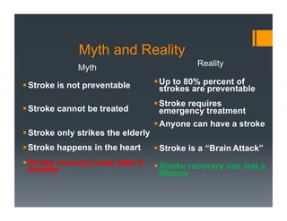 Myth and Reality
Myth
Stroke is not preventable
Stroke cannot be treated
Stroke happens in the heart
Stroke recovery ends after 6
months
Reality
Up to 80% percent of
strokes are preventable
Stroke requires
emergency treatment
Anyone can have a stroke
Stroke only strikes the elderly
Stroke is a “Brain Attack”
Stroke recovery can last a
lifetime
 