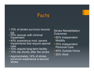Facts
10% of stroke survivors recover
full
25% recover with minimal
impairment
40% experience mod.-severe
impairments that require special
care
10% require long-term facility
15% die shortly after the stroke
Approximately 14% of stroke
survivors experience a second
stroke
Stroke Rehabilitation
Outcomes
80% Independent
Mobility
70% Independent
Personal Care
40% Outside Home
30% Work
 