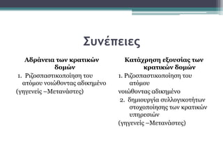 Συνέπειες
Αδράνεια των κρατικών
δομών
1. Ριζοσπαστικοποίηση του
ατόμου νοιώθοντας αδικημένο
(γηγενείς –Μετανάστες)
Κατάχρηση εξουσίας των
κρατικών δομών
1. Ριζοσπαστικοποίηση του
ατόμου
νοιώθοντας αδικημένο
2. δημιουργία συλλογικοτήτων
στοχοποίησης των κρατικών
υπηρεσιών
(γηγενείς –Μετανάστες)
 