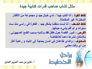 ‫مثال‬
‫جيدة‬ ‫كتابية‬ ‫قدرات‬ ‫صاحب‬ ‫لشاب‬
‫القوة‬ ‫نقاط‬
:
‫األفكار‬ ‫من‬ ‫مجموعة‬ ‫و‬ ‫جيد‬ ‫خيال‬ ‫لدي‬ ، ‫جيدا‬ ‫أكتب‬ ‫أنا‬
‫المكتملة‬ ‫غير‬ ‫المختزنة‬
.
‫الضعف‬ ‫نقاط‬
:
‫منذ‬ ‫رأسي‬ ‫في‬ ‫الفكرة‬ ، ‫جيد‬ ‫بشكل‬ ‫منظما‬ ‫لست‬ ‫أنا‬
‫ست‬
‫حيالها‬ ‫بشيء‬ ‫أقم‬ ‫لم‬ ‫و‬ ‫سنوات‬
.
‫الفرص‬
:
‫الصهي‬ ‫القمع‬ ‫بسبب‬ ‫والديه‬ ‫فقد‬ ‫طفل‬ ‫حول‬ ‫القصة‬ ‫تدور‬
، ‫وني‬
‫لالنتفاضة‬ ‫دعما‬ ‫نشرها‬ ‫باإلمكان‬
.
‫المخاوف‬
:
‫أكثر‬ ‫رعاية‬ ‫و‬ ‫انتباه‬ ‫إلى‬ ‫بحاجة‬ ‫السن‬ ‫في‬ ‫طاعنان‬ ‫والداي‬
‫مضى‬ ‫وقت‬ ‫أي‬ ‫من‬
.
 