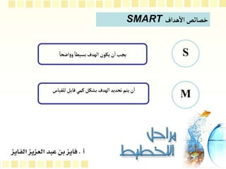‫هداف‬
‫أ‬
‫ال‬‫خصائص‬
SMART
S
M
ً‫اضحا‬‫و‬‫و‬ ً‫بسيطا‬‫الهدف‬ ‫يكو‬
‫أ‬
‫ا‬‫يجب‬
‫للقياس‬‫قابل‬‫كمي‬‫بشكل‬‫الهدف‬‫تحديد‬‫يتم‬
‫أ‬
‫ا‬
 
