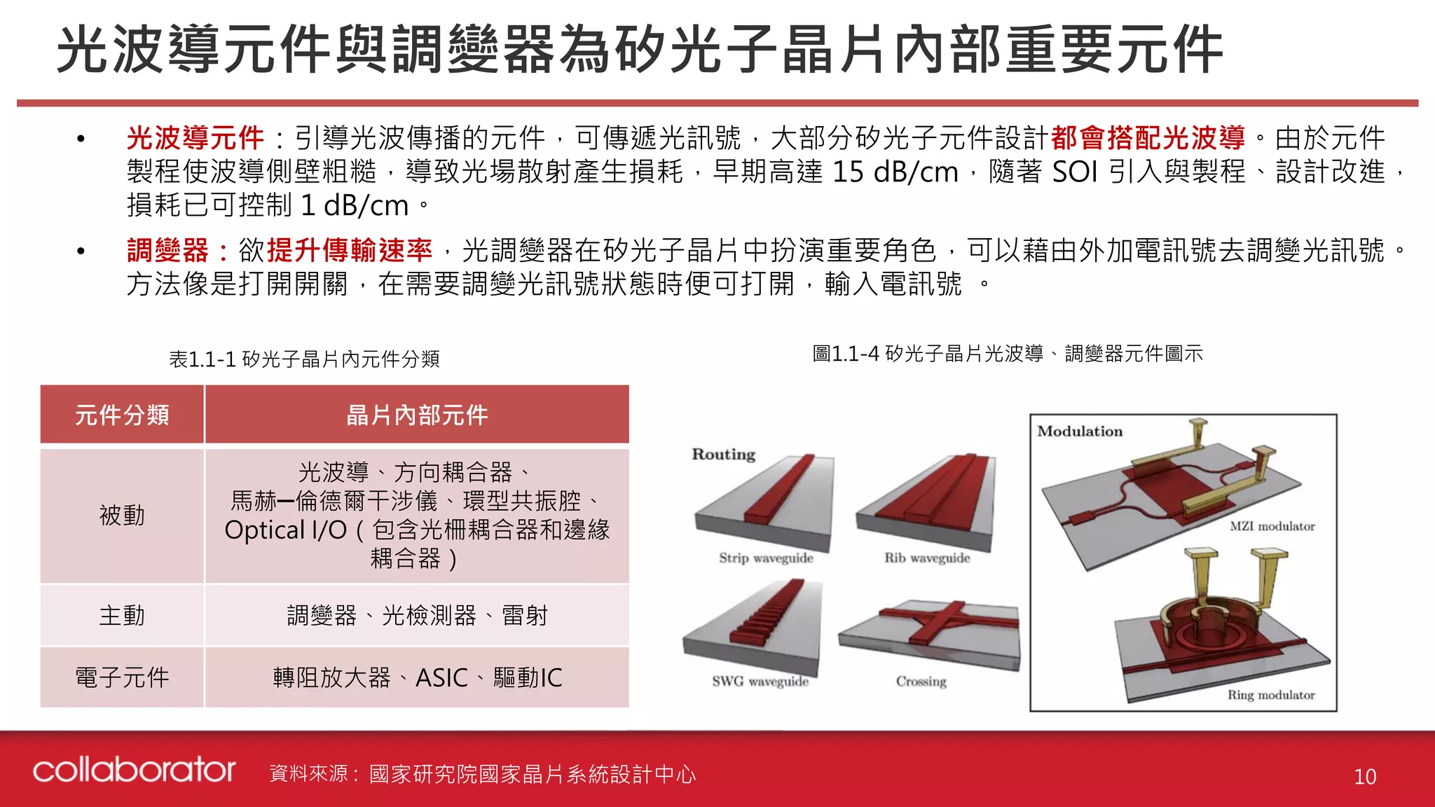 【Junior新趨勢_矽光子】 | PDF