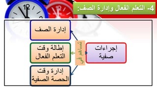 4
-
‫الصف‬ ‫وإدارة‬ ‫الفعال‬ ‫التعلم‬
:
‫إجراءات‬
‫صفية‬
‫الصف‬ ‫إدارة‬
‫وقت‬ ‫إطالة‬
‫الفعال‬ ‫التعلم‬
‫وقت‬ ‫إدارة‬
‫الصفي‬ ‫الحصة‬
‫ة‬
 