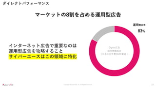 Copyright ©CyberACE, Inc. All Rights Reserved.
ダイレクトパフォーマンス
18
Digital広告
媒体費構成比
（日本の広告費2020 電通 ）
運用型広告
83%
マーケットの8割を占める運用型広告
インターネット広告で重要なのは
運用型広告を攻略すること
サイバーエースはこの領域に特化
 
