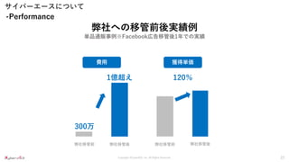 Copyright ©CyberACE, Inc. All Rights Reserved.
サイバーエースについて
22
弊社への移管前後実績例
単品通販事例※Facebook広告移管後1年での実績
-Performance
費用
300万
弊社移管前 弊社移管後
獲得単価
120％
弊社移管前
1億超え
弊社移管後
 