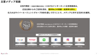 Copyright ©CyberACE, Inc. All Rights Reserved.
主要メディア実績
5
広告代理店（※総合代理店を含む）におけるインターネット広告取扱高は、
広告主様からのご支持を頂き、国内No.1の実績・成長率を誇る。
仕入れはサイバーエージェントグループ本体を通して行うことで、メディアに対する交渉力を維持。
主要5大デジタルメディアで広告取扱高No.1
広告代理店(※総合代理店を含む)におけるインターネット広告取扱高は
広告主様からのご支持を頂き、国内No.1の実績・成長率を維持
Facebook marketing Partners
認定パートナー
Google社認定「Google Premier Partner」 日本初の7つ星 代理店認定(2021年度) 「LINE Biz Partner Program」
4部門受賞
「Ad Technology」部門
パートナー企業
最上位ランク
「Diamond」認定
Google 販売額No.1 Yahoo! 販売額No.1 LINE 販売額No.1 Facebook 販売額No.1 Instagram 販売額No.1 Criteo 販売額No.1
 
