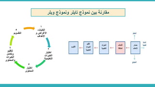 نموذج ويلر.pdf