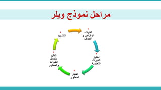 نموذج ويلر.pdf