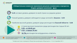 Индекс доверия к избирательным процессам в Кыргызстане