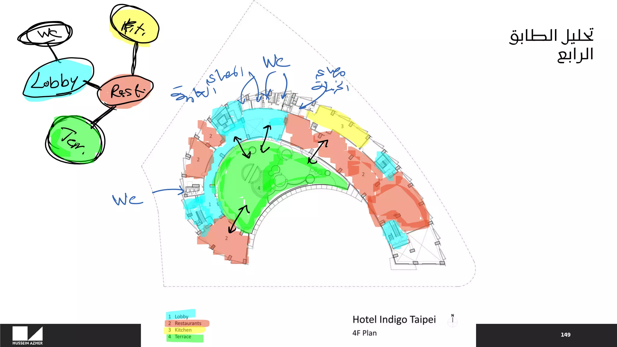 149
‫الطابق‬ ‫تحليل‬
‫الرابع‬
 