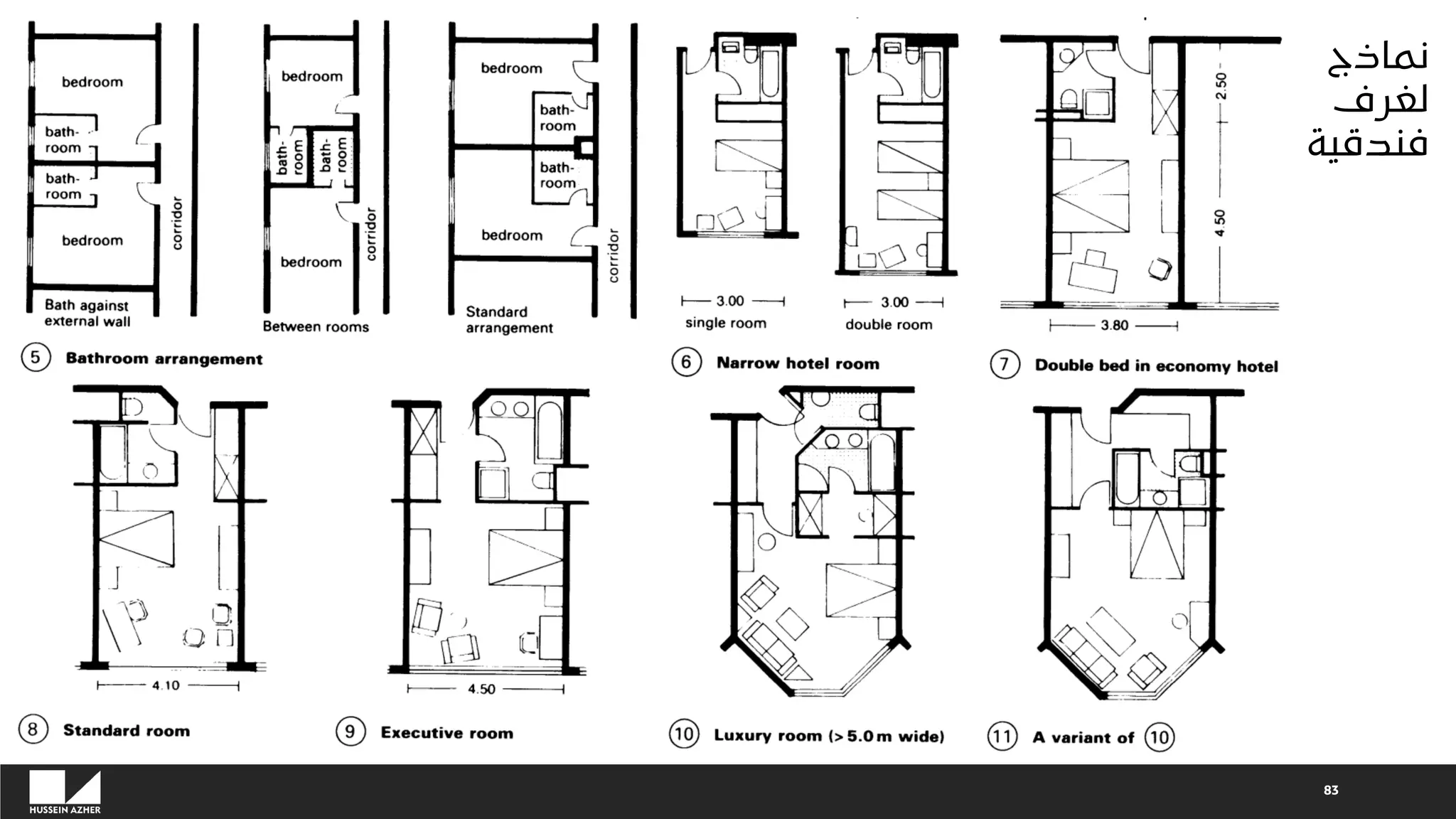 83
‫نماذج‬
‫لغرف‬
‫فندقية‬
 